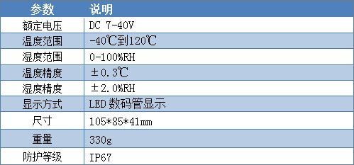 WS2-A-E 溫濕度傳感器參數(shù)