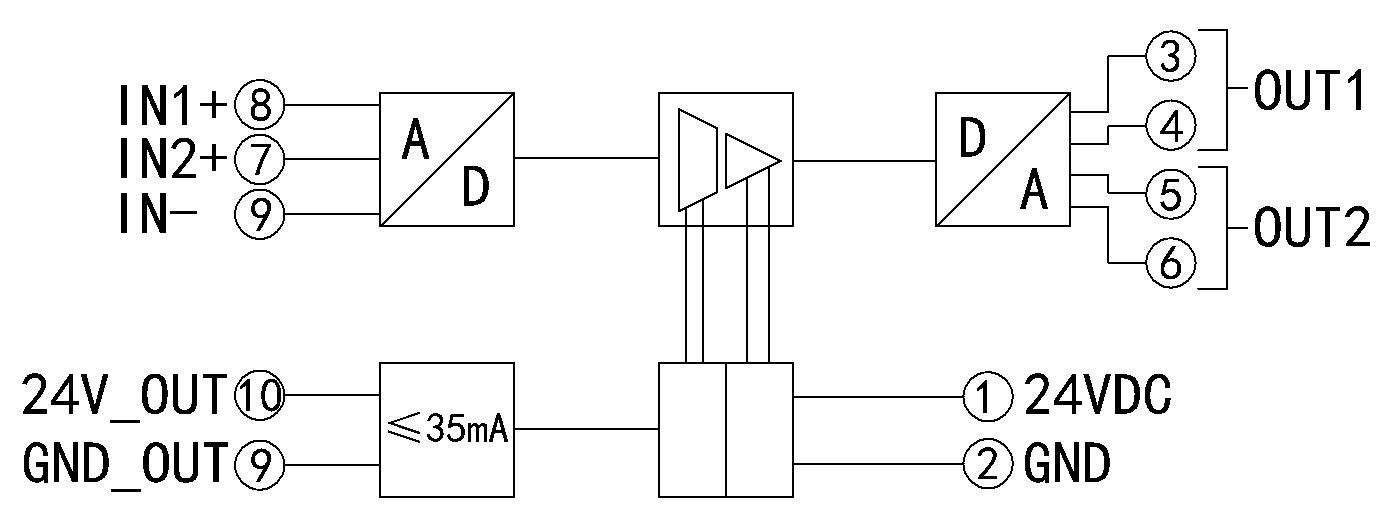 DIN101-V2ITRS 信號(hào)隔離模塊邏輯示意圖