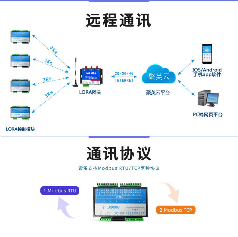 LoRa0808T LoRa無線控制模塊通訊方式 LoRa0808T LoRa無線控制模塊通訊方式