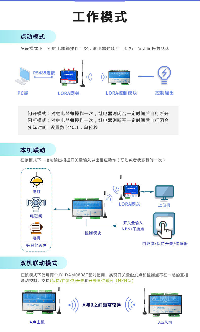 LoRa0808T LoRa無線控制模塊工作模式 LoRa0808T LoRa無線控制模塊工作模式