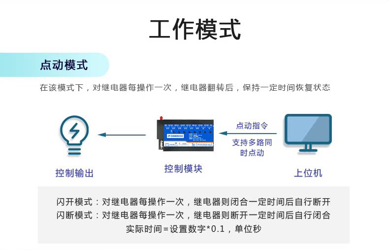 DAM-0606C 工業(yè)級(jí)網(wǎng)絡(luò)控制模塊工作模式