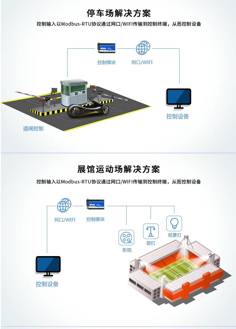 DAM-0606C 工業(yè)級(jí)網(wǎng)絡(luò)控制模塊應(yīng)用場合