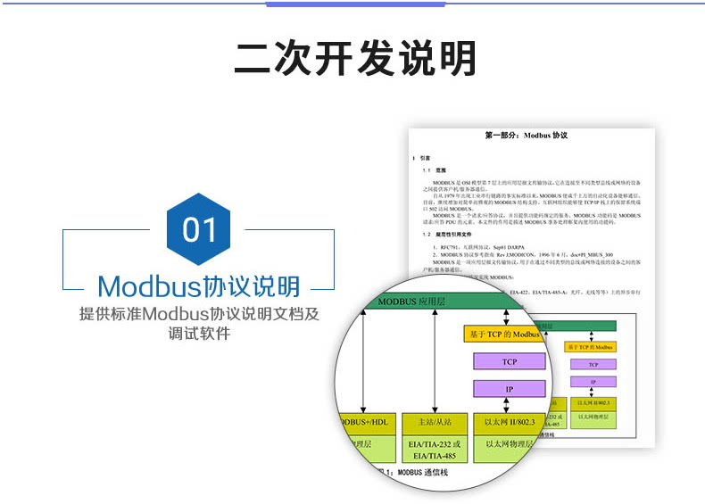 DAM-0606C 工業(yè)級(jí)網(wǎng)絡(luò)控制模塊二次開發(fā)說明