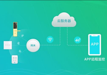 選擇物聯(lián)網(wǎng)網(wǎng)關的注意事項