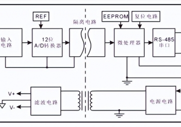 數(shù)據(jù)采集模塊的工作原理是什么？