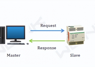 工業(yè)級路由器中Modbus的作用