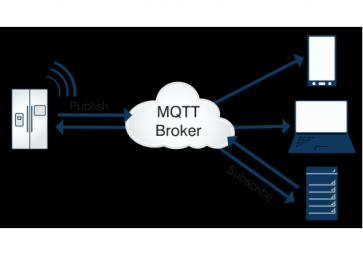 關于mqtt，你了解多少？