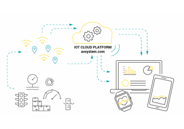 工業(yè)物聯(lián)網云平臺的優(yōu)勢