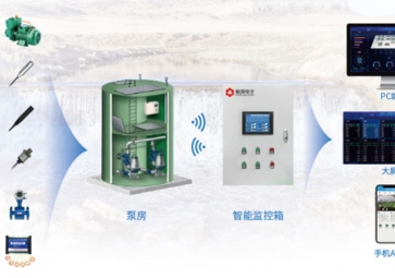 「智慧水利」聚英智能水源監(jiān)控系統(tǒng)解決方案，無人值守，降低人力成本