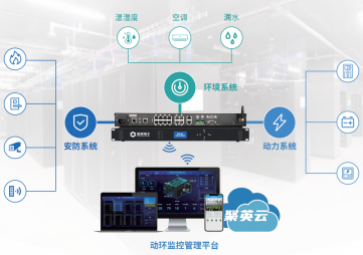 機房動環(huán)監(jiān)控系統(tǒng)，為機房全面實時監(jiān)控，保障機房安全