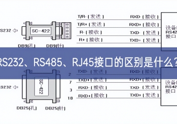 RS232、RS485、RJ45接口的區別是什么？