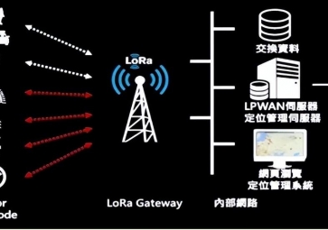 為什么都喜歡用LoRa無(wú)線通信技術(shù)?