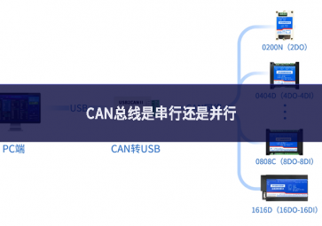 CAN總線是串行還是并行