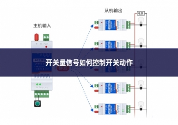 開關(guān)量信號(hào)如何控制開關(guān)動(dòng)作的