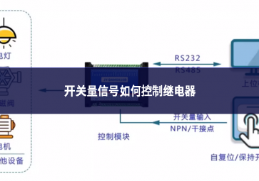 開關(guān)量信號(hào)如何控制繼電器