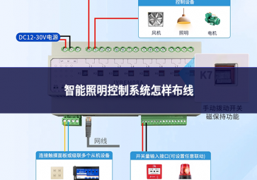 智能照明控制系統(tǒng)怎樣布線