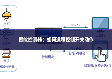 智能控制器：如何遠(yuǎn)程控制開關(guān)動(dòng)作