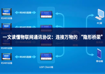 一文讀懂物聯(lián)網(wǎng)通訊協(xié)議：連接萬物的 “隱形橋梁”