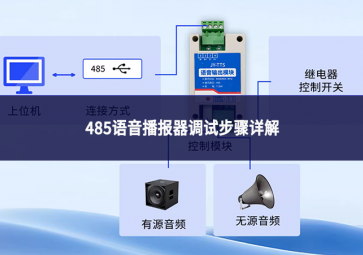485語音播報器調(diào)試步驟詳解：從靜默到精準(zhǔn)發(fā)聲的工程實踐