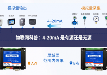 物聯(lián)網(wǎng)科普：4-20mA 是有源還是無源