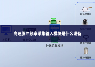 高速脈沖頻率采集輸入模塊是什么設(shè)備