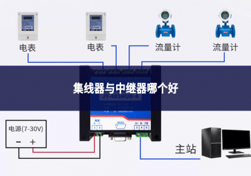 集線器與中繼器哪個(gè)好