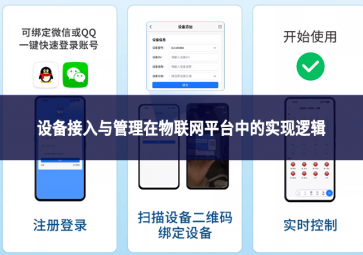 設(shè)備接入與管理在物聯(lián)網(wǎng)平臺中的實現(xiàn)邏輯