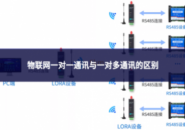 物聯(lián)網(wǎng)一對一通訊與一對多通訊的區(qū)別