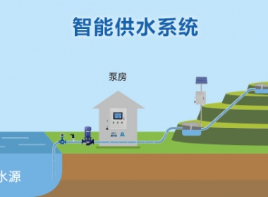 智能供水系統(tǒng)