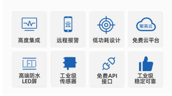 聚英云農(nóng)農(nóng)業(yè)氣象站的優(yōu)勢(shì) 聚英云農(nóng)農(nóng)業(yè)氣象站的優(yōu)勢(shì)